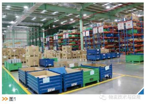 蘇州SEW工廠(chǎng)的智能化物流系統(tǒng)建設(shè)